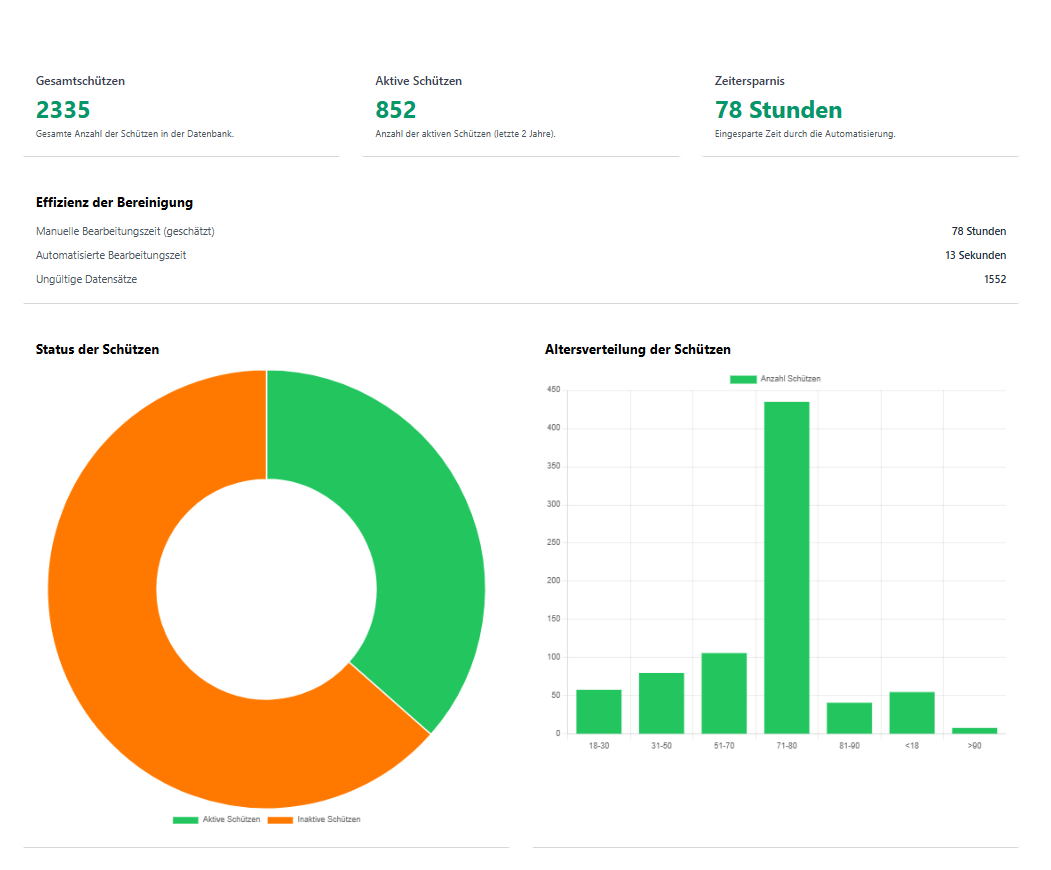 Meyton Schützenhelfer Interface